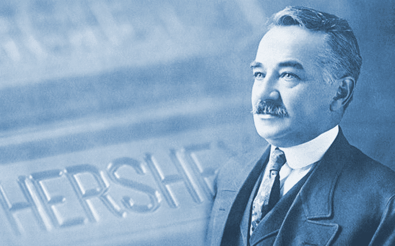 Milton Hershey: Chocolate King, Confectioner, and Creator