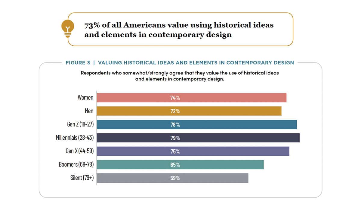 Historical Ideas