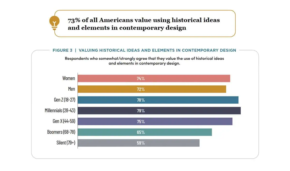 Historical Ideas