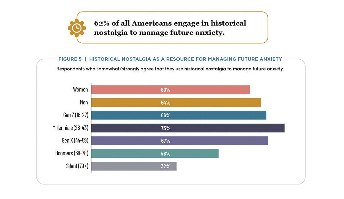 Manage Anxiety